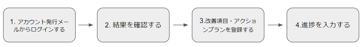 スクリーンショット 2024-02-05 101142.png
